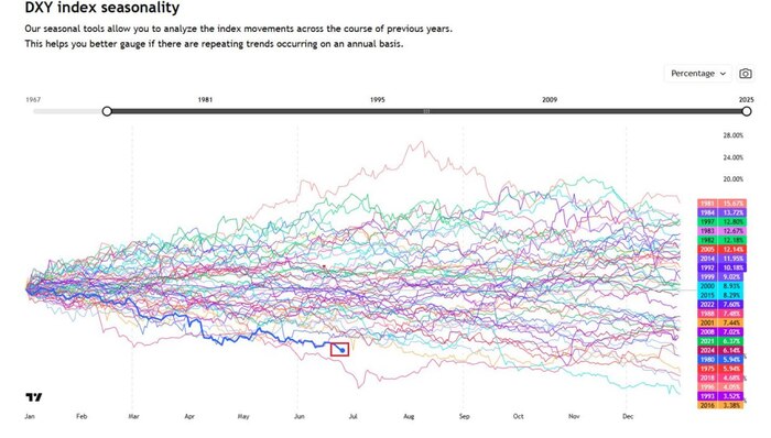 DXY ( )          1973  ,  , , , , , , , Telegram ()