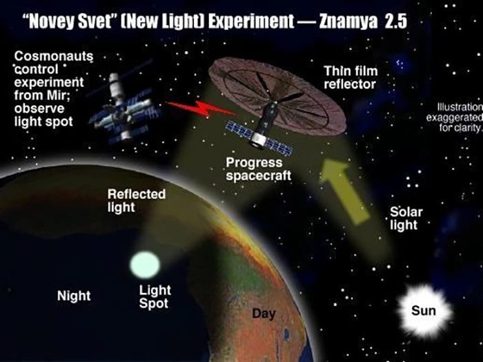 ����� ������������.