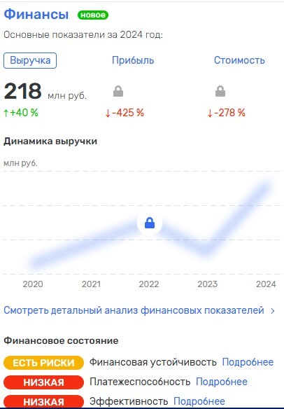 Сведения о финансах фирмы, которая занимается эвакуацией транспорта