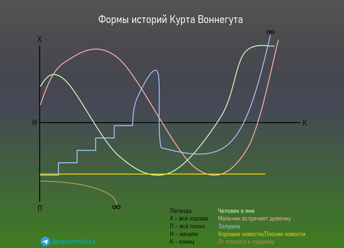    ,  , ,   ,  ,  , 500  ,  (), , , , ,  , Telegram (), 