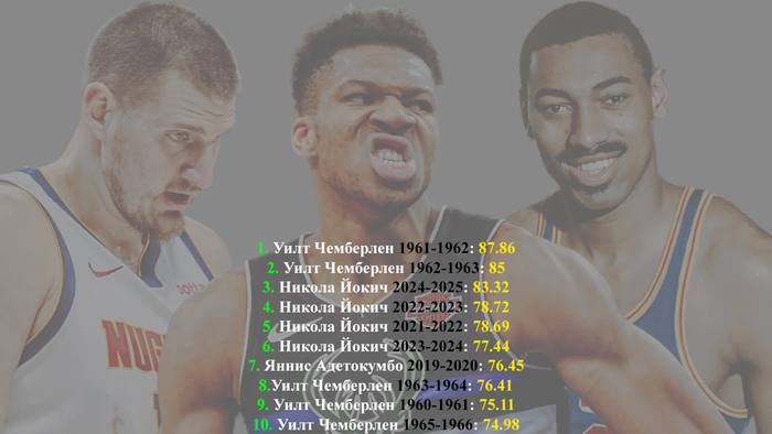        , , NBA, 