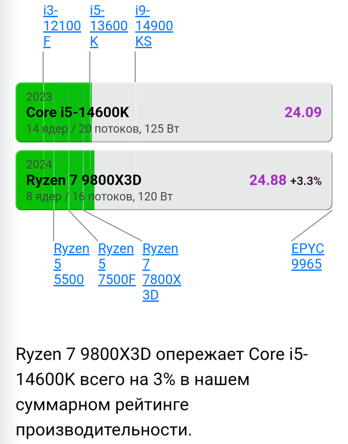   AMD  AMD, Intel, Intel core i5, Amd ryzen, 
