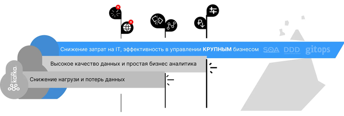 " -      Apache Kafka:      ? IT, , 