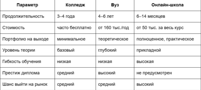 Где учиться на дизайнера интерьера платно и бесплатно: ТОП вузов, колледжей и онлайн-школ 8