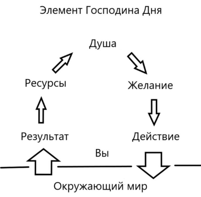       .  2 , , , , , ,  , 
