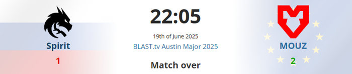   Blast Austin Major: c  MOUZ