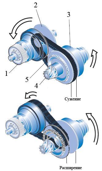 � ��� � �������.