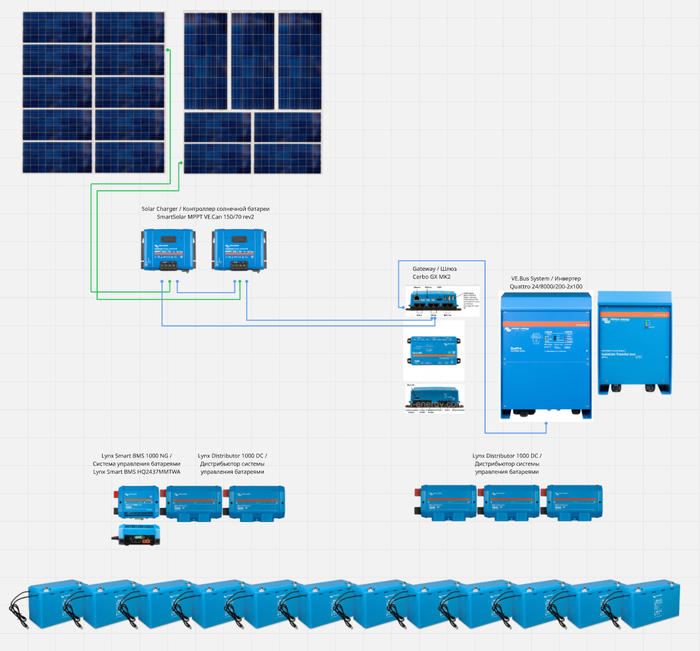 Нужен специалист который сможет настроить энергетическую систему Victron Energy на яхте