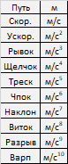           , , , , , ,   