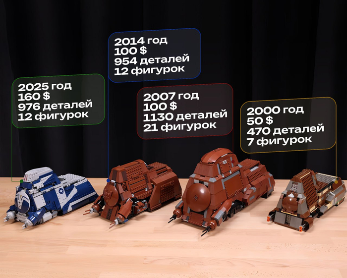  LEGO         , , LEGO, Star Wars, , ,  , , 