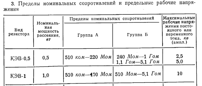 то есть 1 ватный резистор на 1 мегаом фактически может оказывать сопротивление 10-ти тысячам вольт в пике,по итогу можно собрать безопасный указатель на таких резисторах и не боятся что шибанет током,\