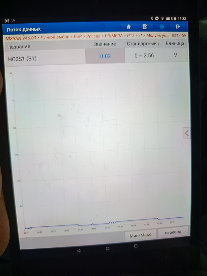 Напряжение датчика кислорода должно меняться. В пределах 0.1-0.9в.