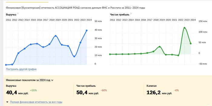 Источник: чекко