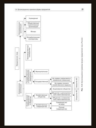 ����������� � �����������