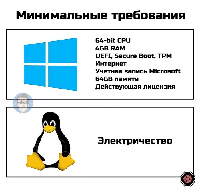   Linux  Windows IT , Windows 10, Linux, Linux  Windows,  , Telegram ()