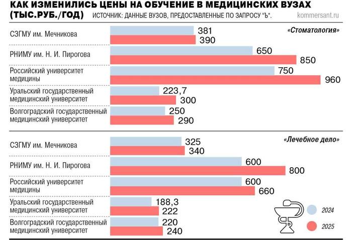       ,        , , , , ,  ,   , , , , , , Telegram ()