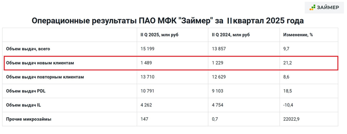 ������ ���������� ����� �� ��������