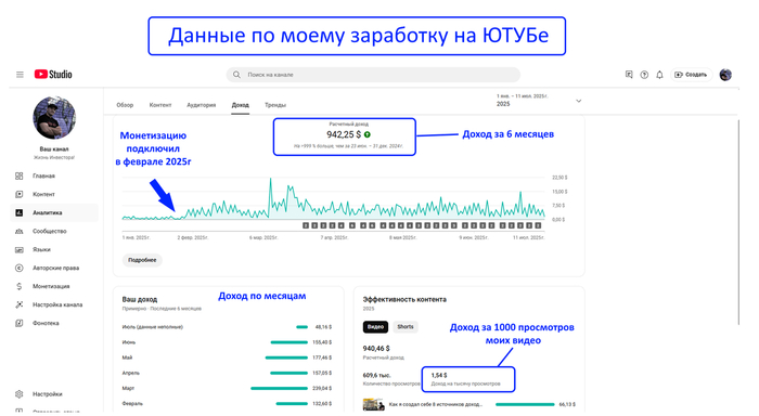Сколько денег я заработал на своём ЮТУБ канале за 6 месяцев и как подключил к нему монетизацию Опыт, Фриланс, Финансы, Удаленная работа, Заработок, Длиннопост