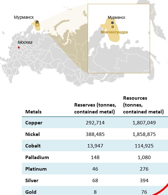 Месторождение Мончентундра