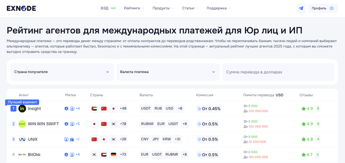 Надежные платежные агенты на мониторинге Exnode