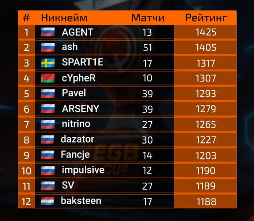 -12   EGB Quake Cup    ? ,  , , Quake, Quake Live