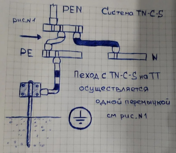    TN-C-S / TT    , , 