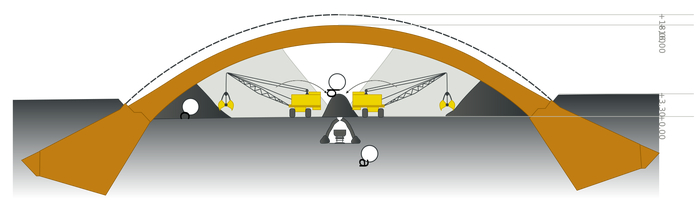 Схема Вайнгут 1