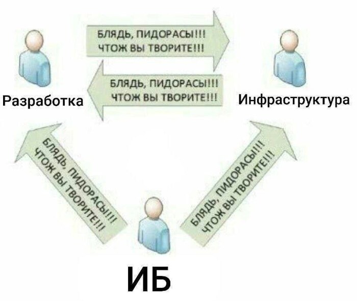  IT 