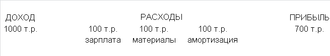       ,  , , 