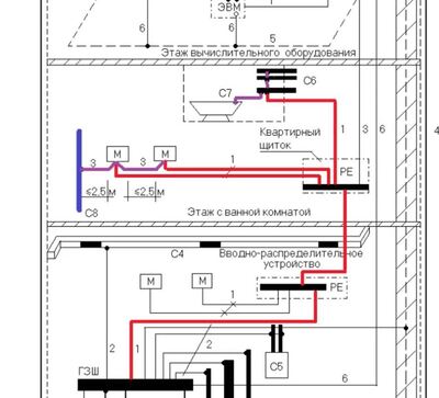 ����������� � �����������