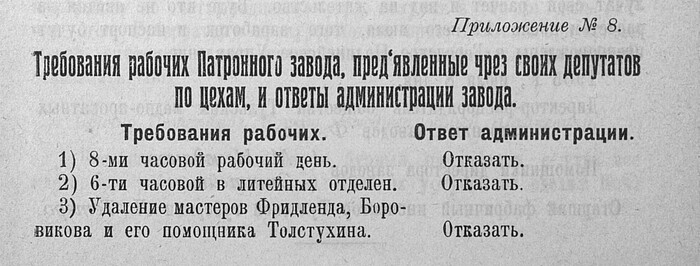 1905 , .         , ,  ,  , , ,  1905, , ,  , 