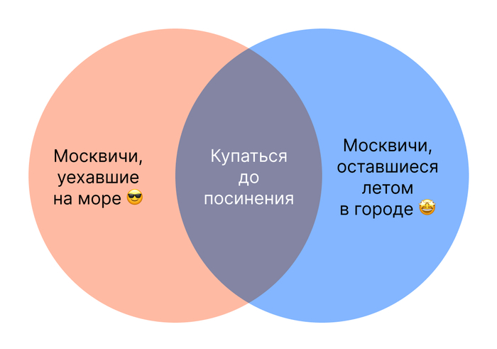 � ��� ���� ������� �������������� ���� ����