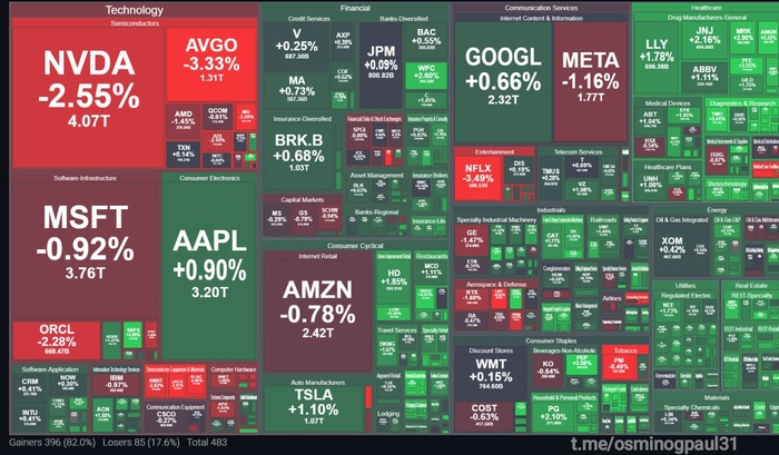 Что в мире происходит в экономическом секторе 23.07.2025