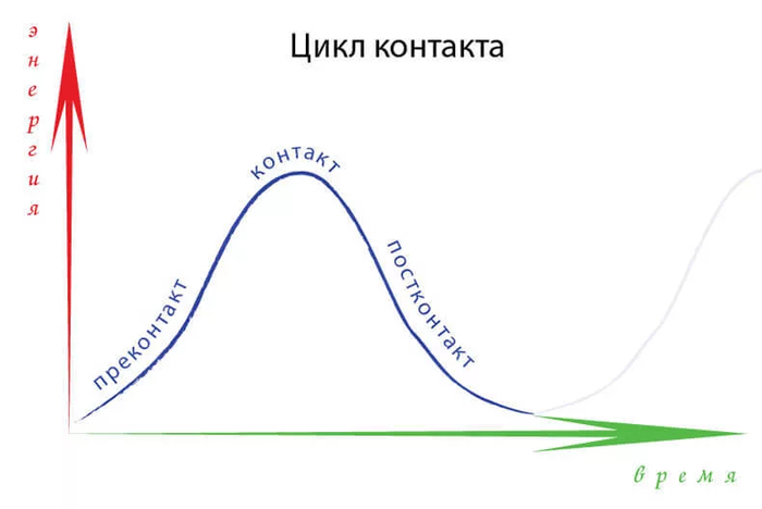 -.   . 1 , , , -, ,  , 