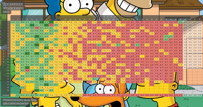 ���� ������ ��������, ���� ������� �����������