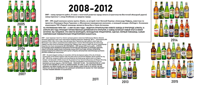   -    2005-2015 , , Carlsberg, , Heineken, 