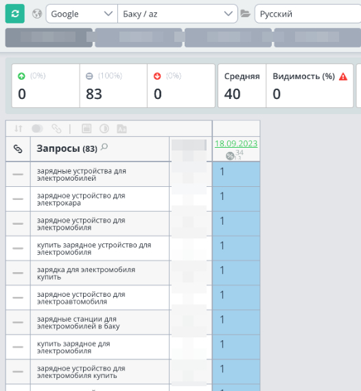 Сайт про зарядки для электромобилей, два языка и Google с нуля: как мы подняли видимость на 660% за 7 месяцев Сайт, SEO, Продвижение, Оптимизация, Длиннопост
