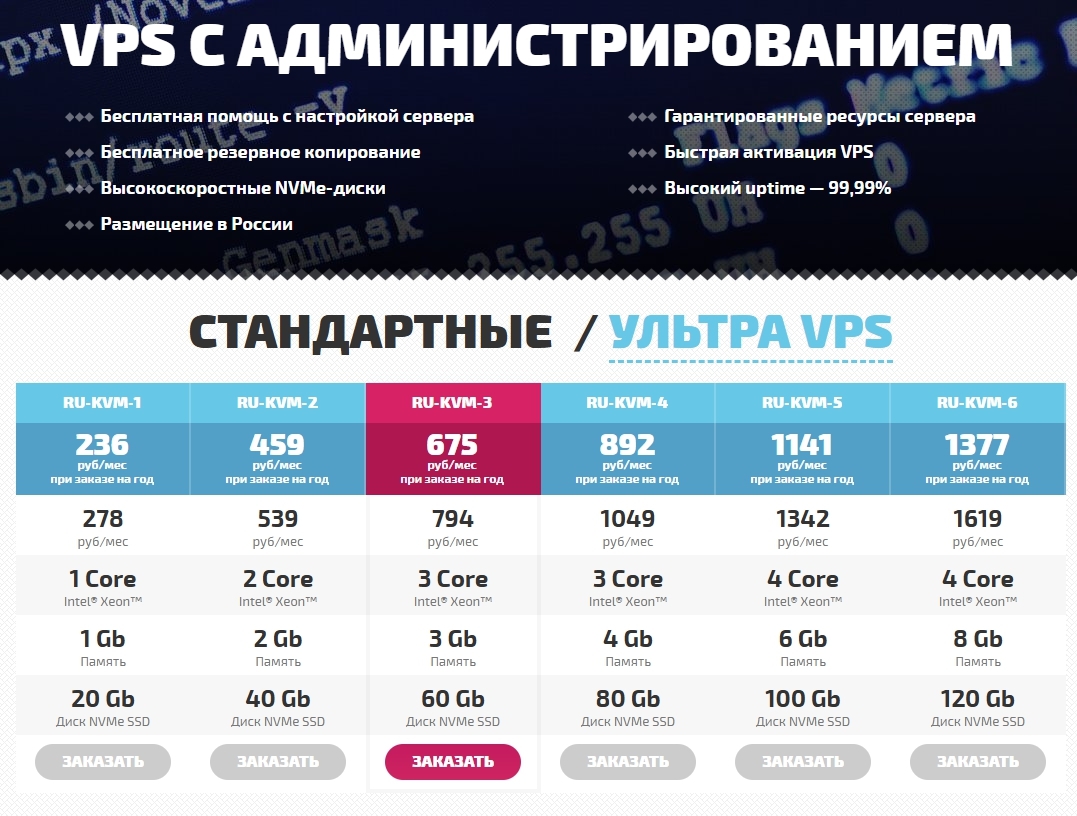 Топ доступных VPS/VDS-серверов. 20 хостинг-провайдеров для частных лиц и бизнеса на все случаи жизни 15