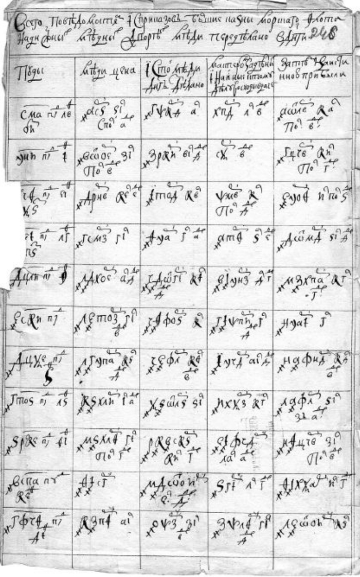 Акт передела меди в монету (начало XVIII века)