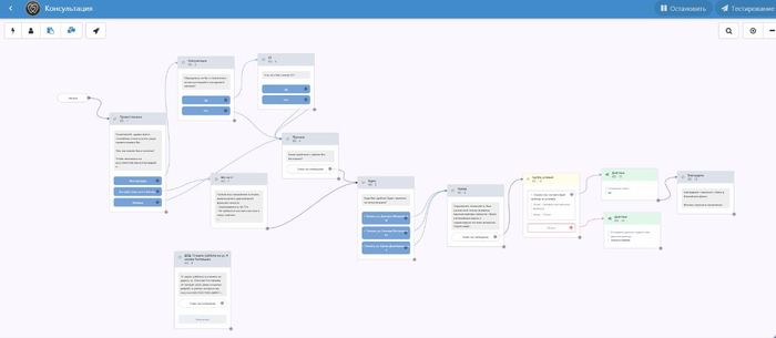 Воронка с чат- ботом в сообщениях сообщества: Консультация