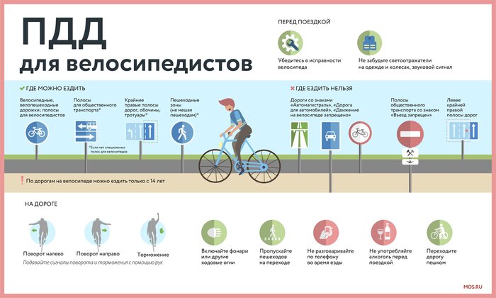 Это для взрослых вело и СИМ водителей. Для детей до 14 вообще нельзя на дороги выезжать