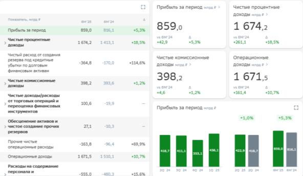 ����� ��������� �� 1 ���������. ��������: ���� ��������