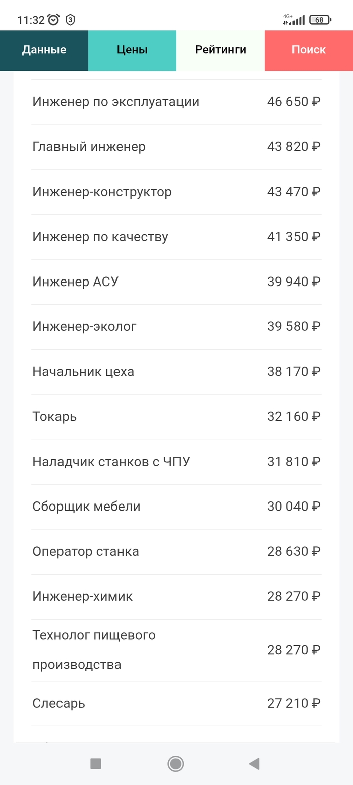Средние зарплаты в Алжире, где производят детали для французского Ситроена