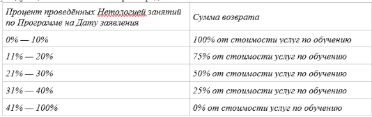 ����� ���������: ������� �������