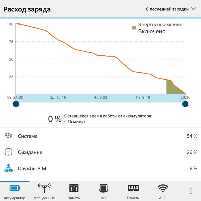 BlackBerry Passport  2025.  2 Blackberry Passport, Blackberry,  , , , -, 