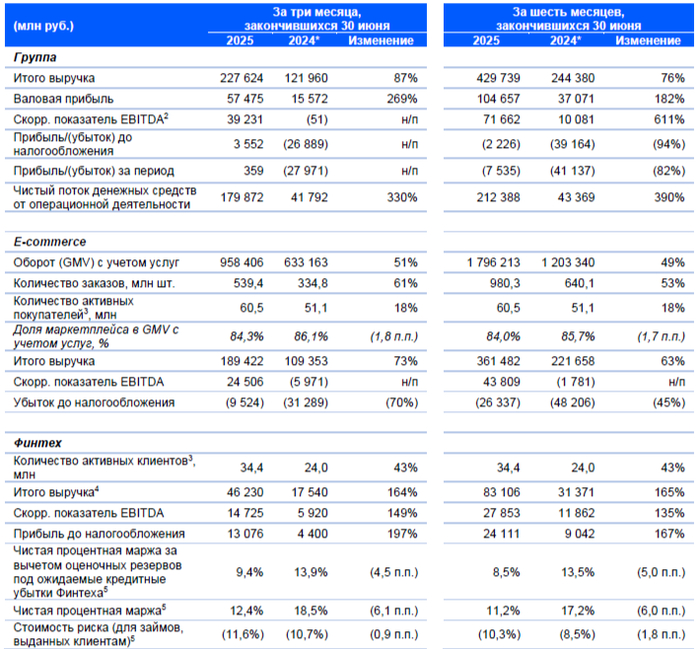 Источник: сайт компании