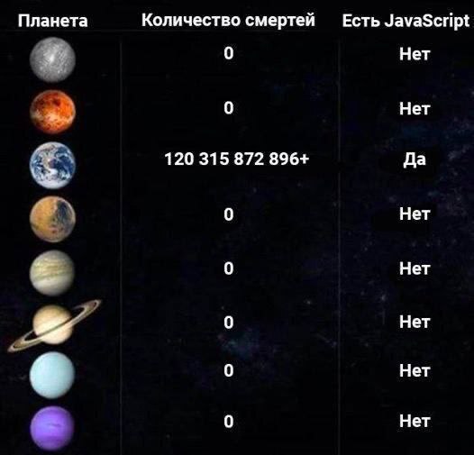 JavaScript , ,  ,   , Javascript, Java, IT , IT, Telegram ()