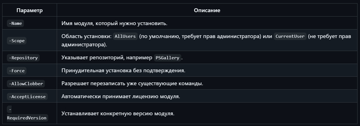  PowerShell.  4.  : Out-ConsoleGridView Powershell,  , , , IT, Windows, , , , ,  ,  , 