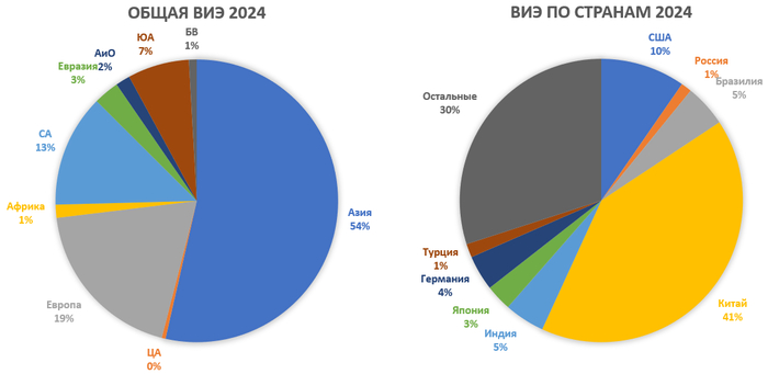 Китай, конечно, впечатляет!