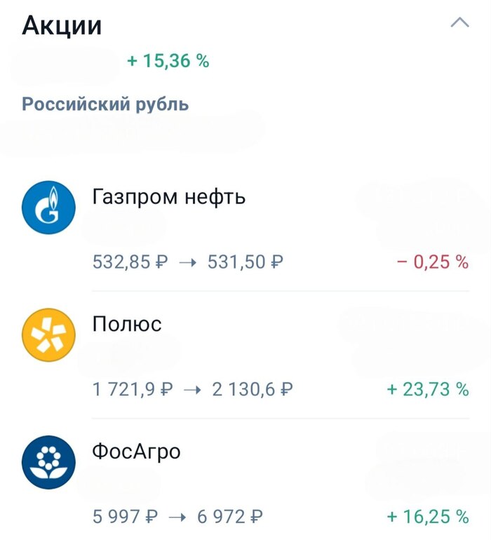    : +15,36%.      